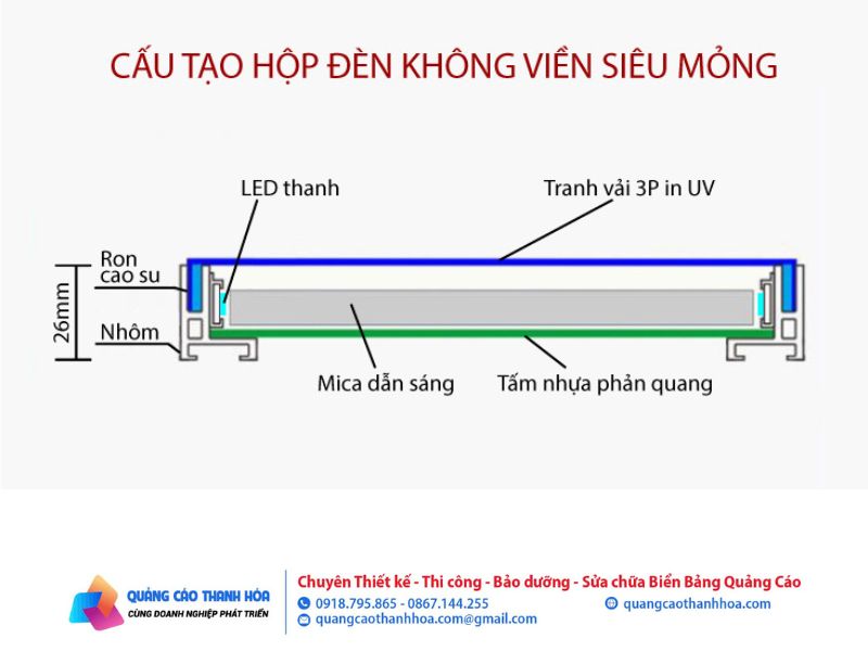 cấu tạo hộp đèn không viền siêu mỏng